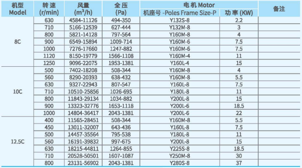 XFCL-SB系列排塵離心通風機參數(shù)2.png