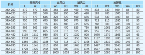 XFA離心式消防排煙風(fēng)機(jī)尺寸圖2