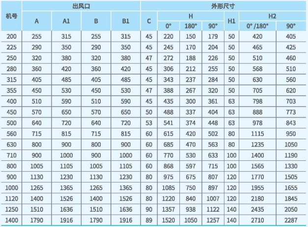 XFM后傾高壓雙進風(fēng)套裝風(fēng)機外觀尺寸3