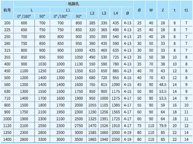 XFM后傾高壓雙進風(fēng)套裝風(fēng)機外觀尺寸4