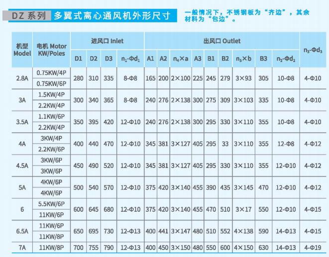 多翼式離心通風(fēng)機DZ系列尺寸參數(shù)圖6