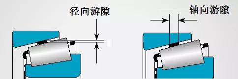 安裝軸承游隙有哪些