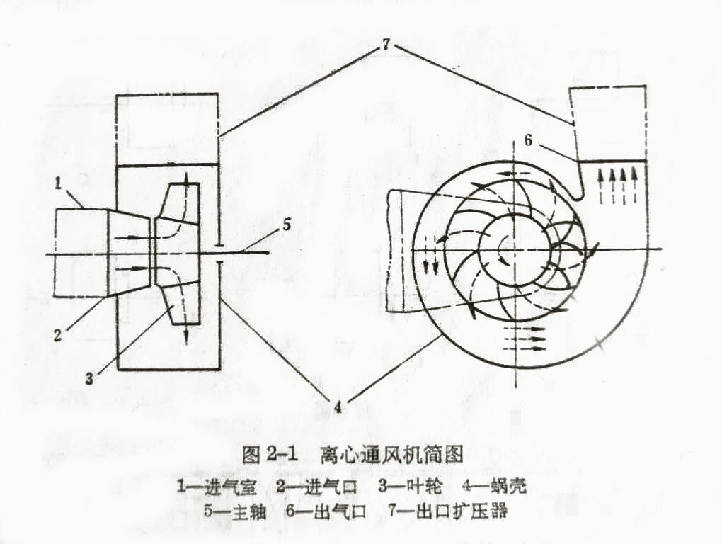 離心風(fēng)機設(shè)計原理圖紙